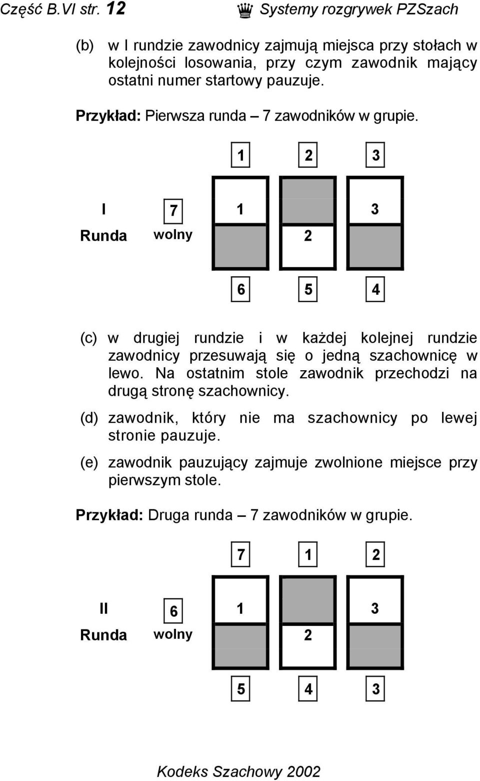 pauzuje. Przykład: Pierwsza runda 7 zawodników w grupie.