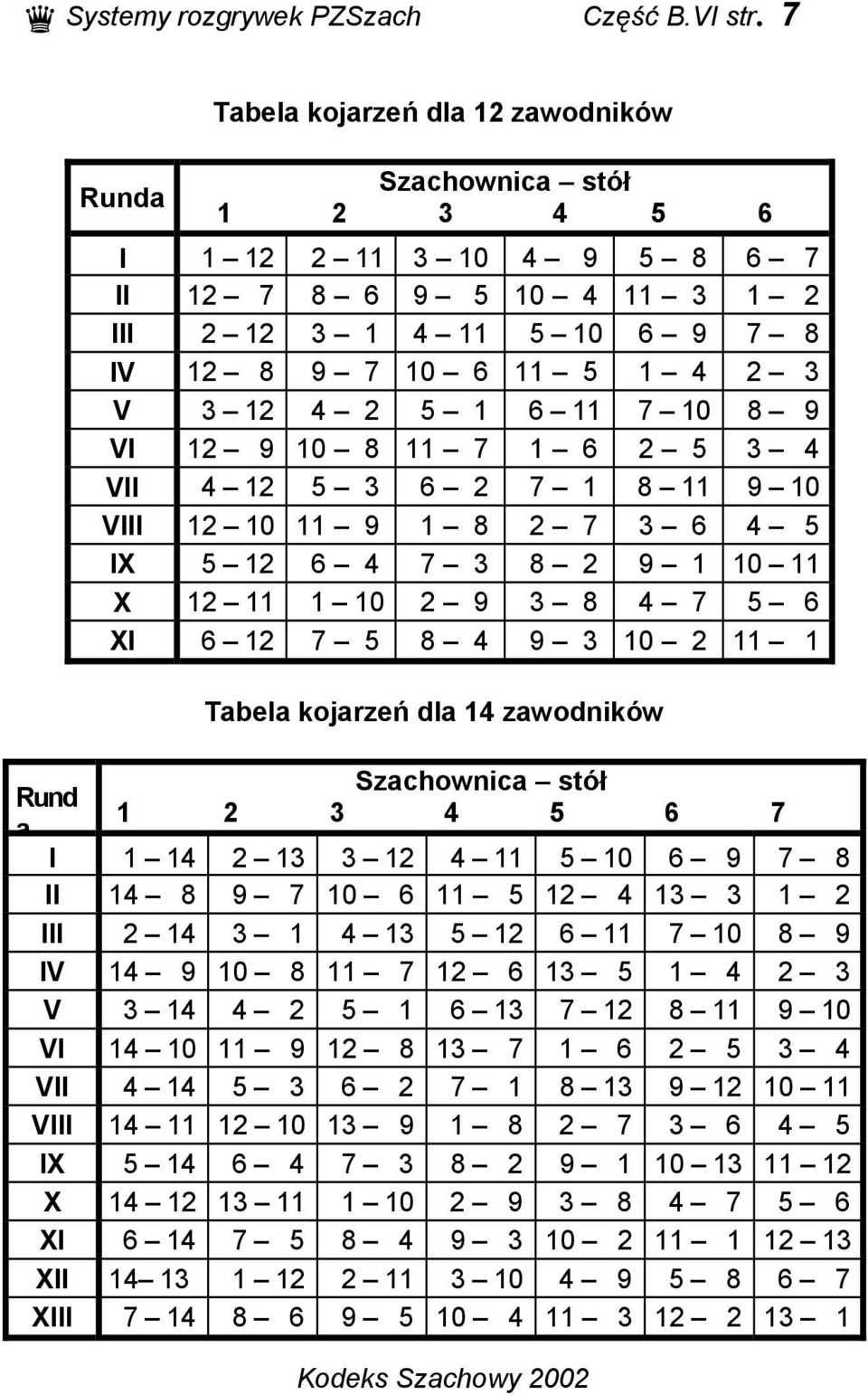 2 5 1 6 11 7 10 8 9 VI 12 9 10 8 11 7 1 6 2 5 3 4 VII 4 12 5 3 6 2 7 1 8 11 9 10 VIII 12 10 11 9 1 8 2 7 3 6 4 5 IX 5 12 6 4 7 3 8 2 9 1 10 11 X 12 11 1 10 2 9 3 8 4 7 5 6 XI 6 12 7 5 8 4 9 3 10 2 11