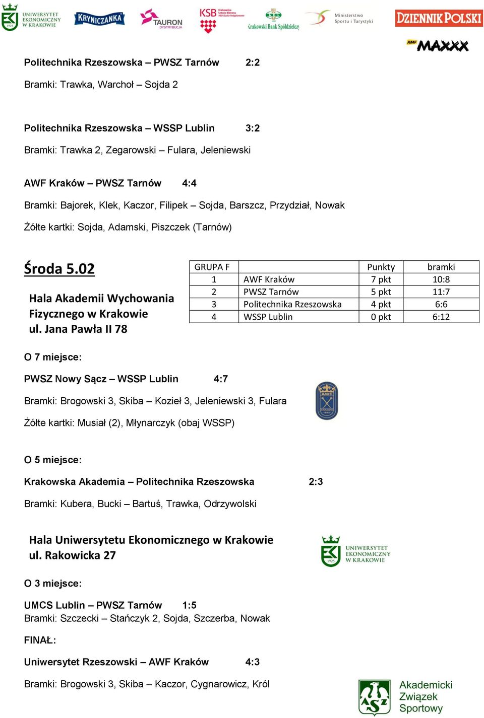 Jana Pawła II 78 GRUPA F Punkty bramki 1 AWF Kraków 7 pkt 10:8 2 PWSZ Tarnów 5 pkt 11:7 3 Politechnika Rzeszowska 4 pkt 6:6 4 WSSP Lublin 0 pkt 6:12 O 7 miejsce: PWSZ Nowy Sącz WSSP Lublin 4:7