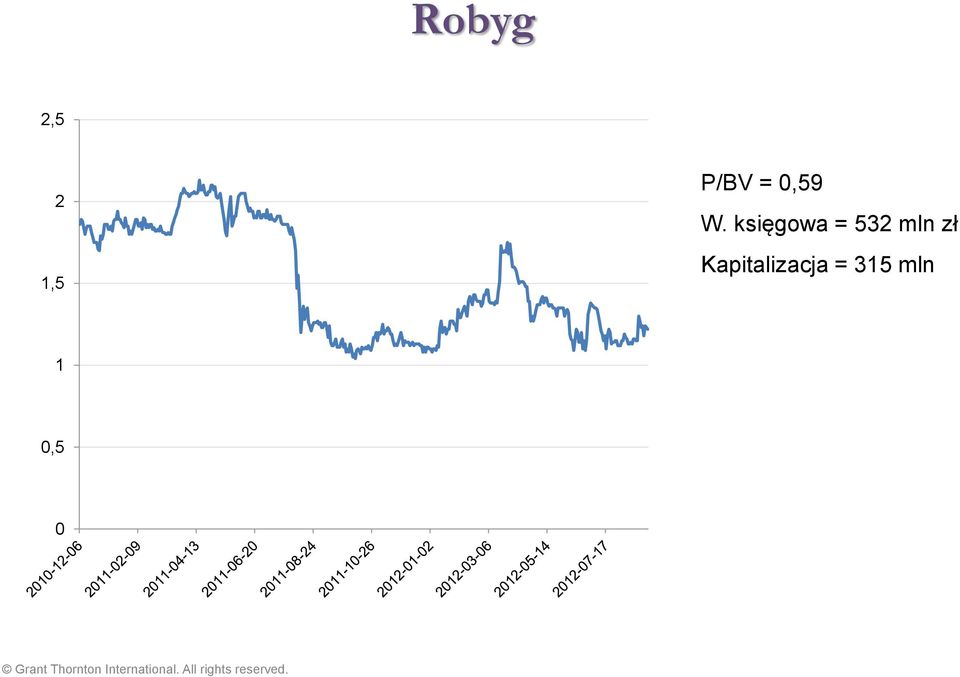 księgowa = 532 mln