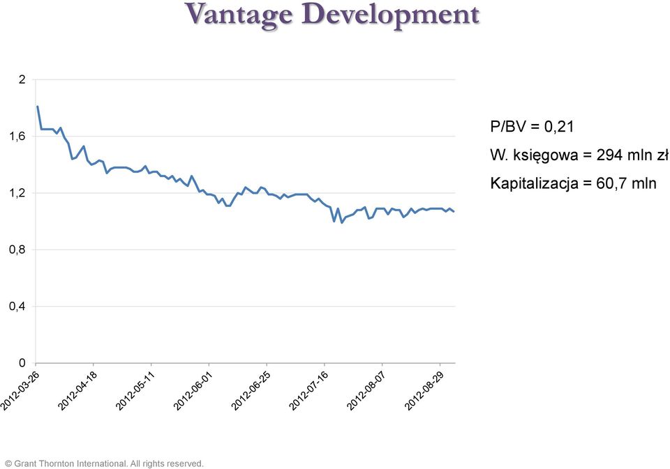 księgowa = 294 mln zł