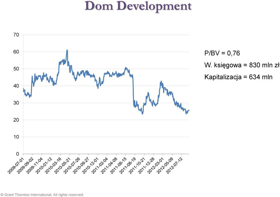 księgowa = 83 mln zł