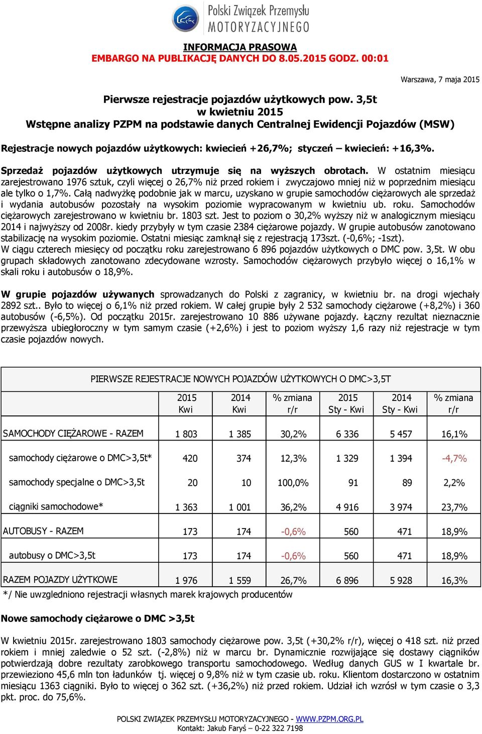 Sprzedaż pojazdów użytkowych utrzymuje się na wyższych obrotach.