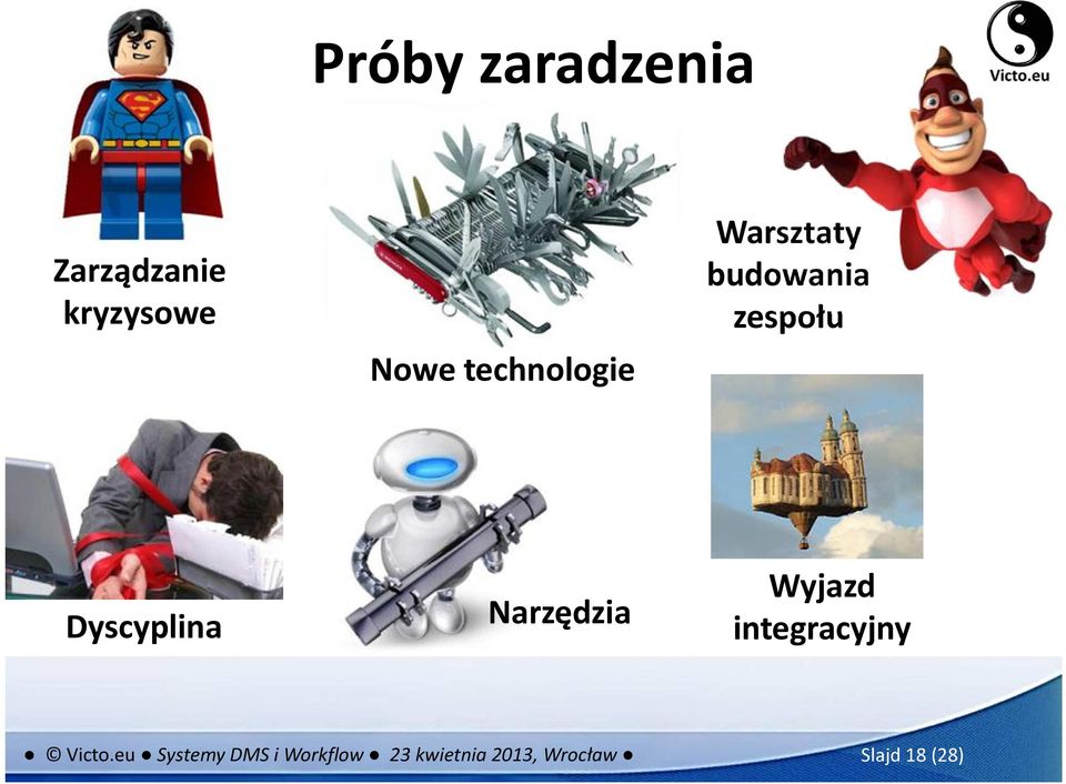 Dyscyplina Narzędzia Wyjazd integracyjny Victo.