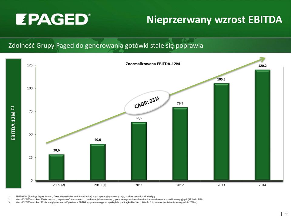 2) Wartość EBITDA za okres 2009 r. została oczyszczona ze zdarzenia o charakterze jednorazowym, tj.