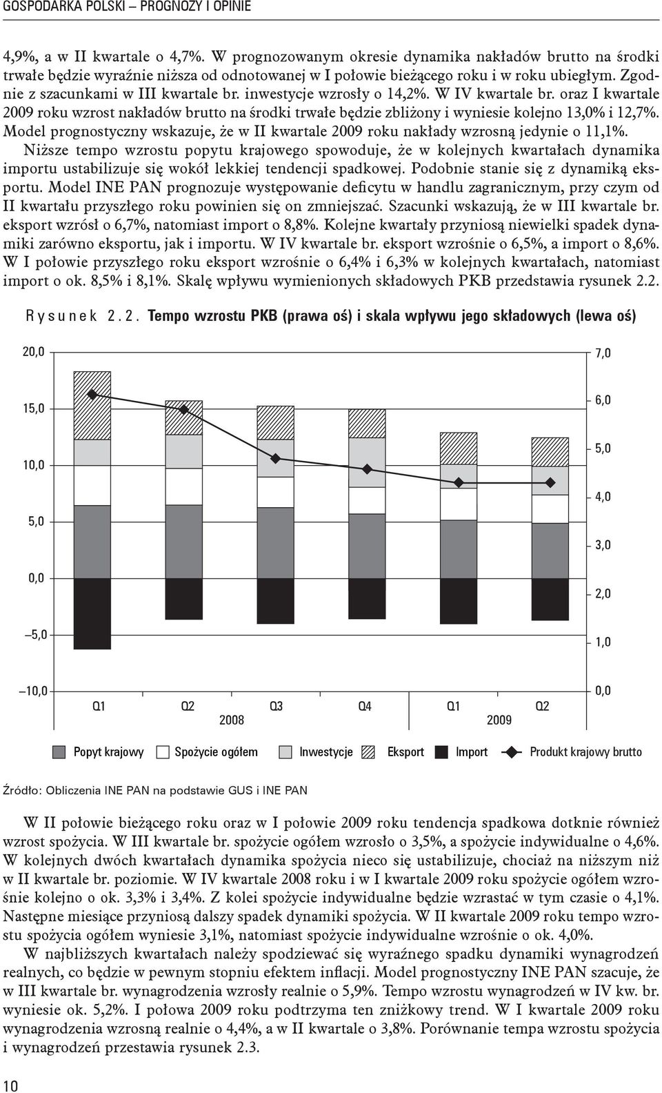 inwestycje wzrosły o 14,2%. W IV kwartale br. oraz I kwartale 2009 roku wzrost nakładów brutto na środki trwałe będzie zbliżony i wyniesie kolejno 13,0% i 12,7%.