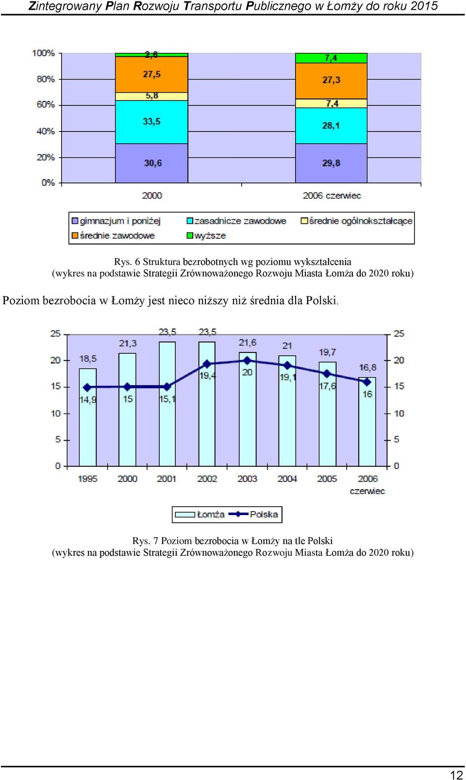 Łomży jest nieco niższy niż średnia dla Polski. Rys.