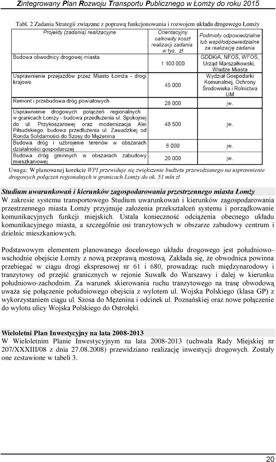 51 mln zł Studium uwarunkowań i kierunków zagospodarowania przestrzennego miasta Łomży W zakresie systemu transportowego Studium uwarunkowań i kierunków zagospodarowania przestrzennego miasta Łomży