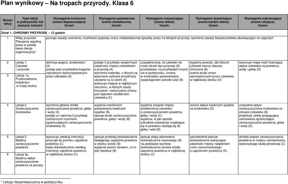 obowiązujące na zajęciach 2 Lekcja 1. Człowiek i przyroda 3 Lekcje 1a.