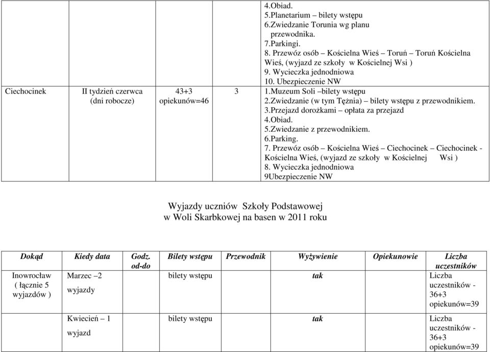 Zwiedzanie (w tym Tnia) bilety wstpu z przewodnikiem. 3.Przejazd dorokami opłata za przejazd 4.Obiad. 5.Zwiedzanie z przewodnikiem. 6.Parking. 7.