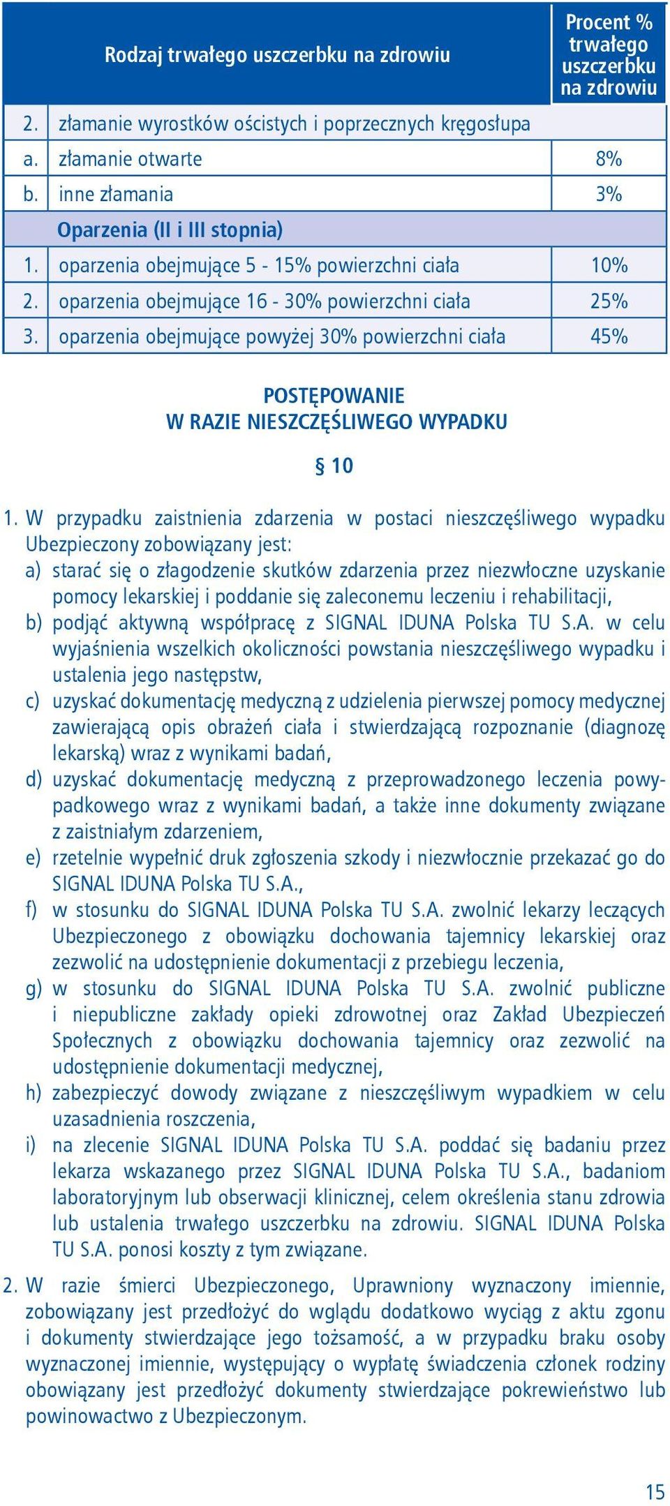 oparzenia obejmujące powyżej 30% powierzchni ciała 45% POSTĘPOWANIE W RAZIE NIESZCZĘŚLIWEGO WYPADKU 10 1.