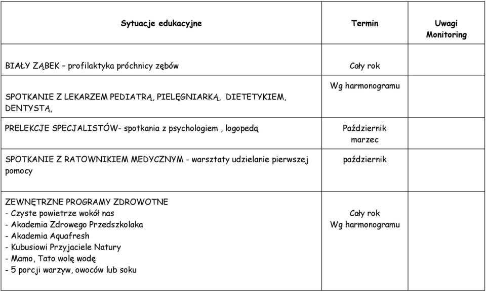 Cały rok Wg harmonogramu Październik marzec październik ZEWNĘTRZNE PROGRAMY ZDROWOTNE - Czyste powietrze wokół nas - Akademia Zdrowego