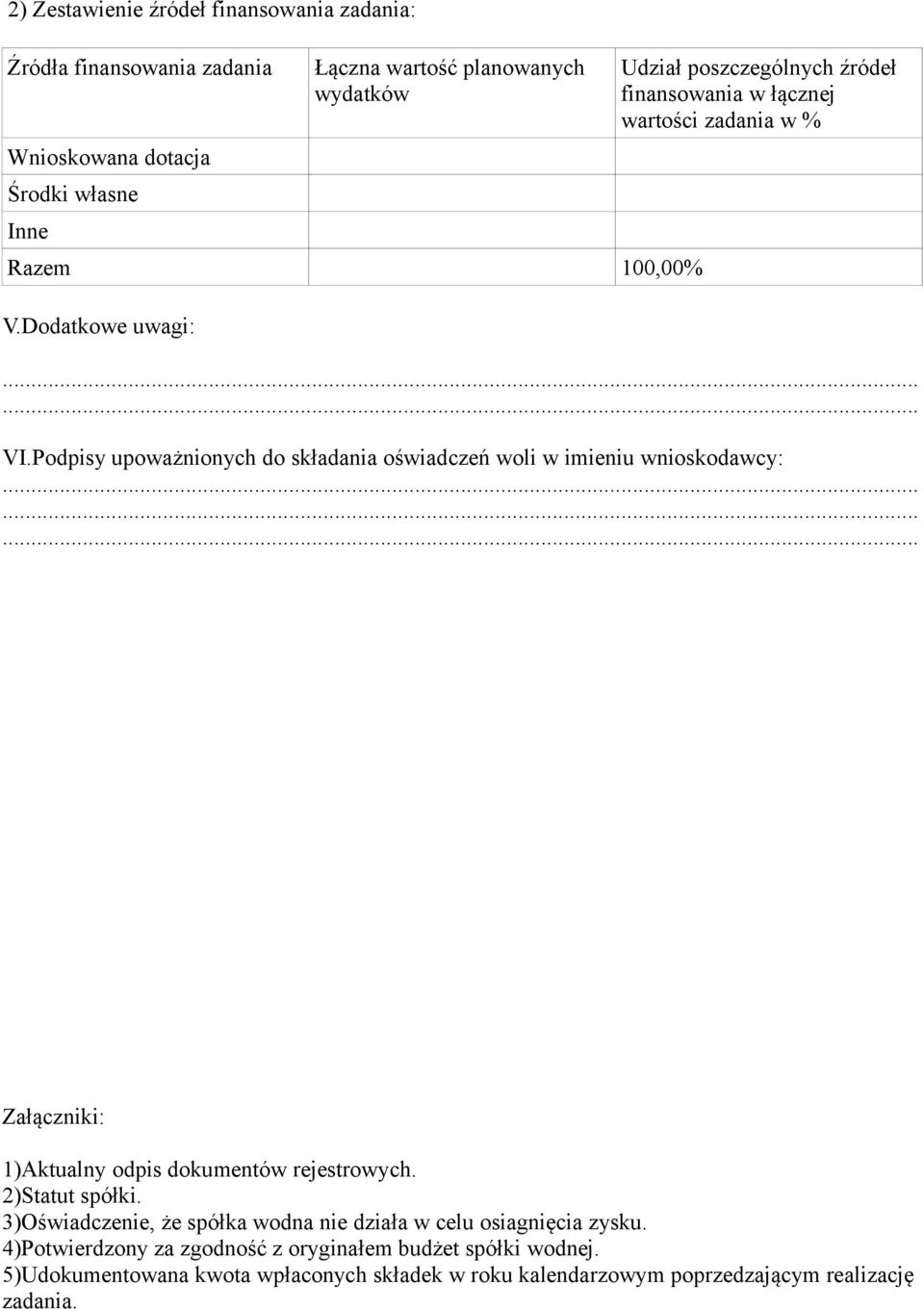 Podpisy upoważnionych do składania oświadczeń woli w imieniu wnioskodawcy: Załączniki: 1)Aktualny odpis dokumentów rejestrowych. 2)Statut spółki.