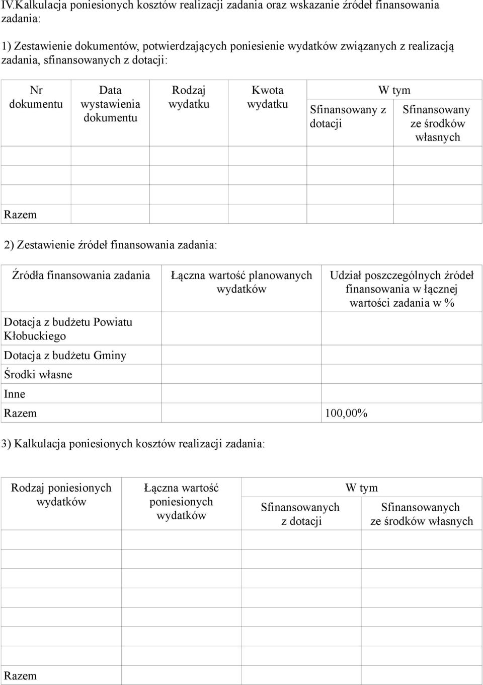 zadania: Źródła finansowania zadania Dotacja z budżetu Powiatu Kłobuckiego Dotacja z budżetu Gminy Środki własne Inne Łączna wartość planowanych Razem 100,00% 3) Kalkulacja poniesionych kosztów