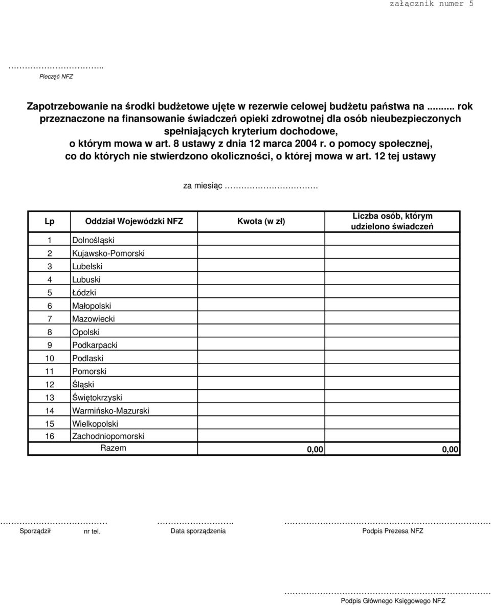 Lp Oddział Wojewódzki NFZ Kwota (w zł) 1 Dolnośląski 2 Kujawsko-Pomorski 3 Lubelski 4 Lubuski 5 Łódzki 6 Małopolski 7 Mazowiecki 8 Opolski