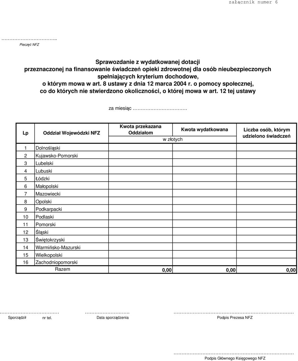 Lp 1 Dolnośląski Oddział Wojewódzki NFZ 2 Kujawsko-Pomorski 3 Lubelski 4 Lubuski 5 Łódzki 6 Małopolski 7 Mazowiecki 8 Opolski 9 Podkarpacki