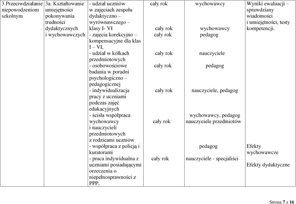 I VI, - udział w kółkach przedmiotowych - osobowościowe badania w poradni psychologiczno icznej - indywidualizacja pracy z uczniami podczas zajęć edukacyjnych - ścisła współpraca i nauczycieli