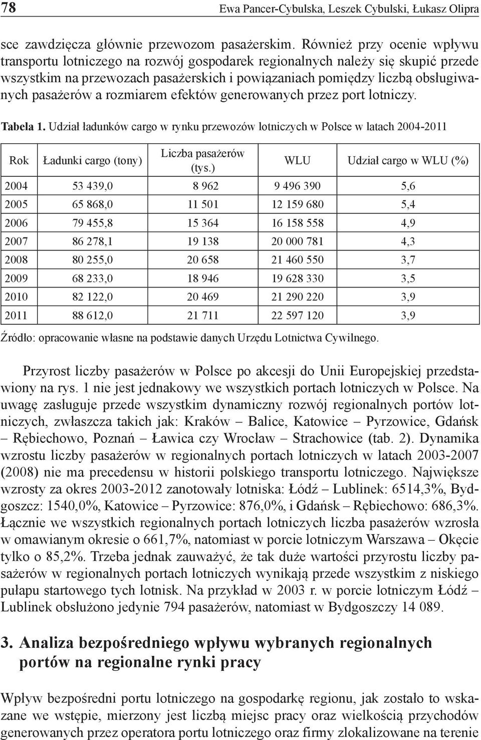 a rozmiarem efektów generowanych przez port lotniczy. Tabela 1. Udział ładunków cargo w rynku przewozów lotniczych w Polsce w latach 2004-2011 Rok Ładunki cargo (tony) Liczba pasażerów (tys.