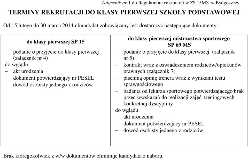 klasy pierwszej mistrzostwa sportowego SP 69 MS podanie o przyjęcie do klasy pierwszej (załącznik nr 5) kontrakt wraz z oświadczeniem rodziców/opiekunów prawnych (załącznik 7) pisemną opinię trenera