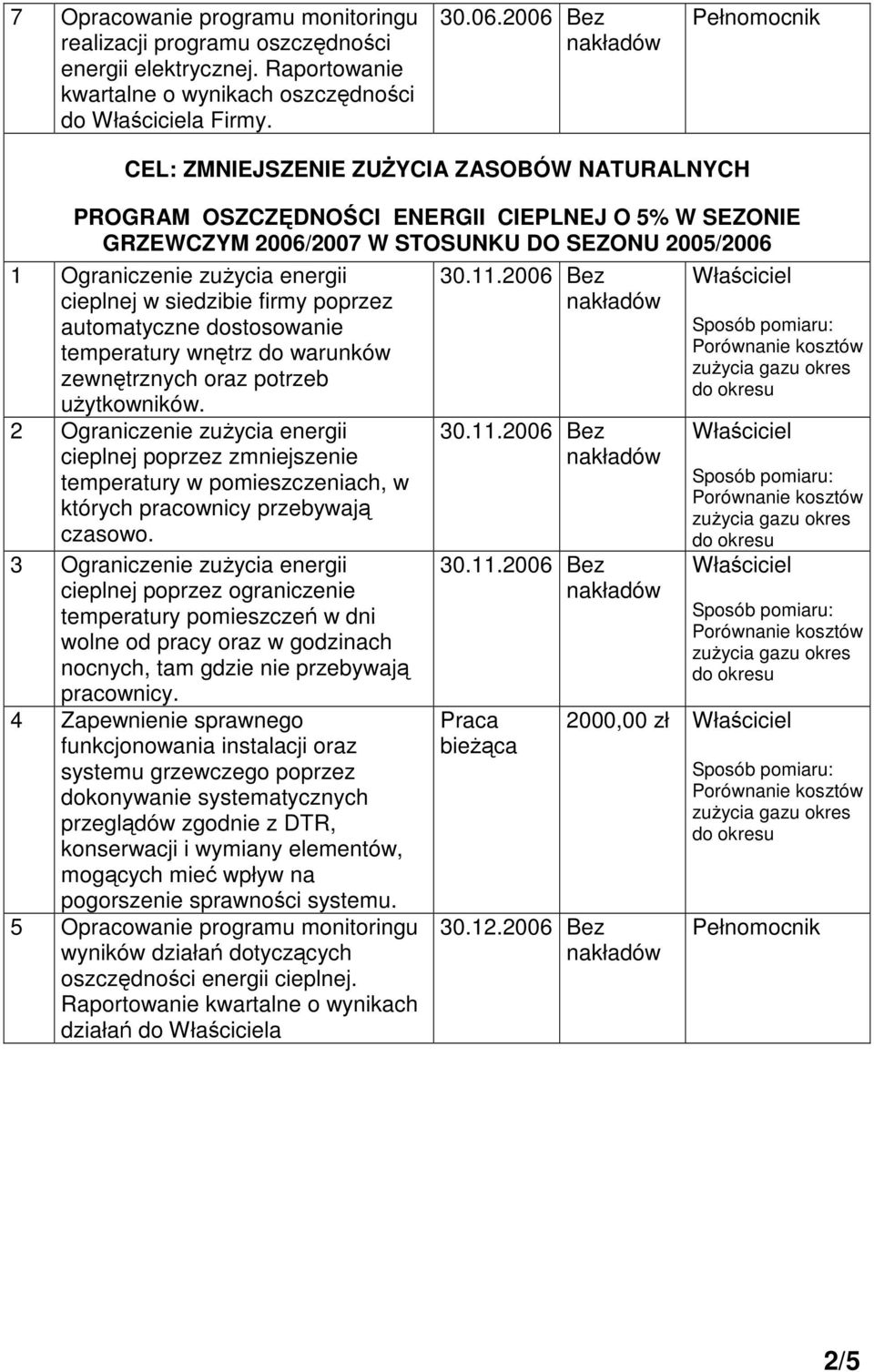 firmy poprzez automatyczne dostosowanie temperatury wntrz do warunków zewntrznych oraz potrzeb uytkowników.