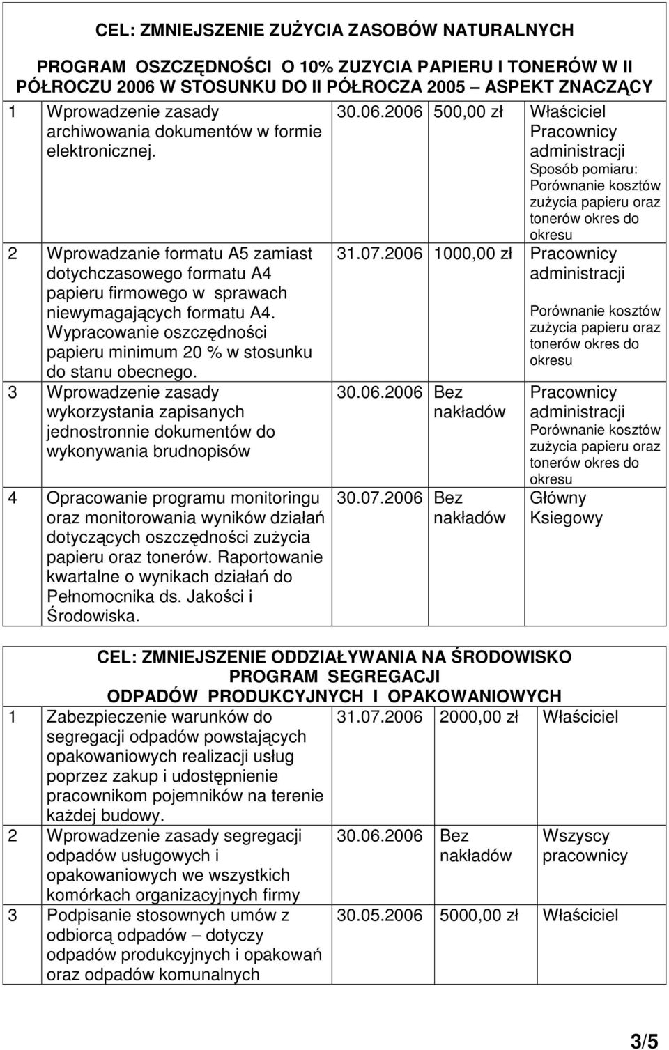 Wypracowanie oszczdnoci papieru minimum 20 % w stosunku do stanu obecnego.