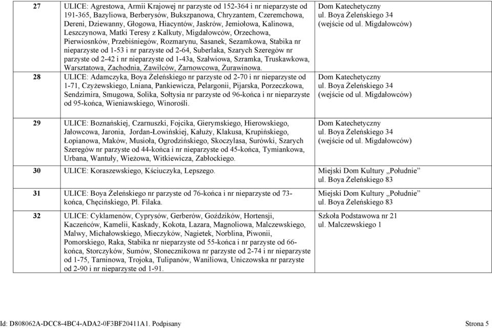 Suberlaka, Szarych Szeregów nr parzyste od 2-42 i nr nieparzyste od 1-43a, Szałwiowa, Szramka, Truskawkowa, Warsztatowa, Zachodnia, Zawilców, Żarnowcowa, Żurawinowa.