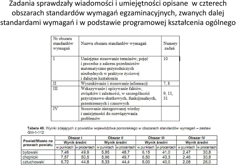 egzaminacyjnych, zwanych dalej standardami