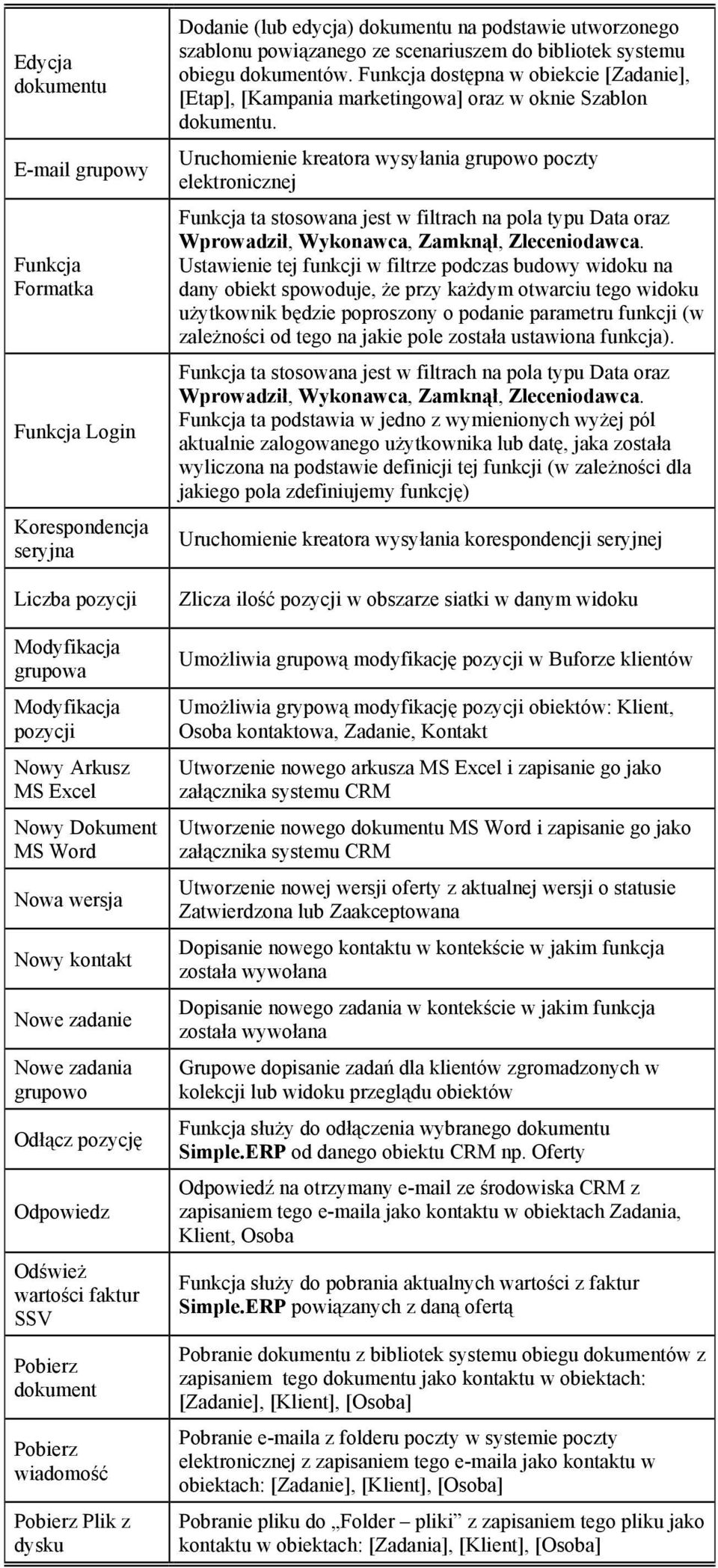 utworzonego szablonu powiązanego ze scenariuszem do bibliotek systemu obiegu dokumentów. Funkcja dostępna w obiekcie [Zadanie], [Etap], [Kampania marketingowa] oraz w oknie Szablon dokumentu.