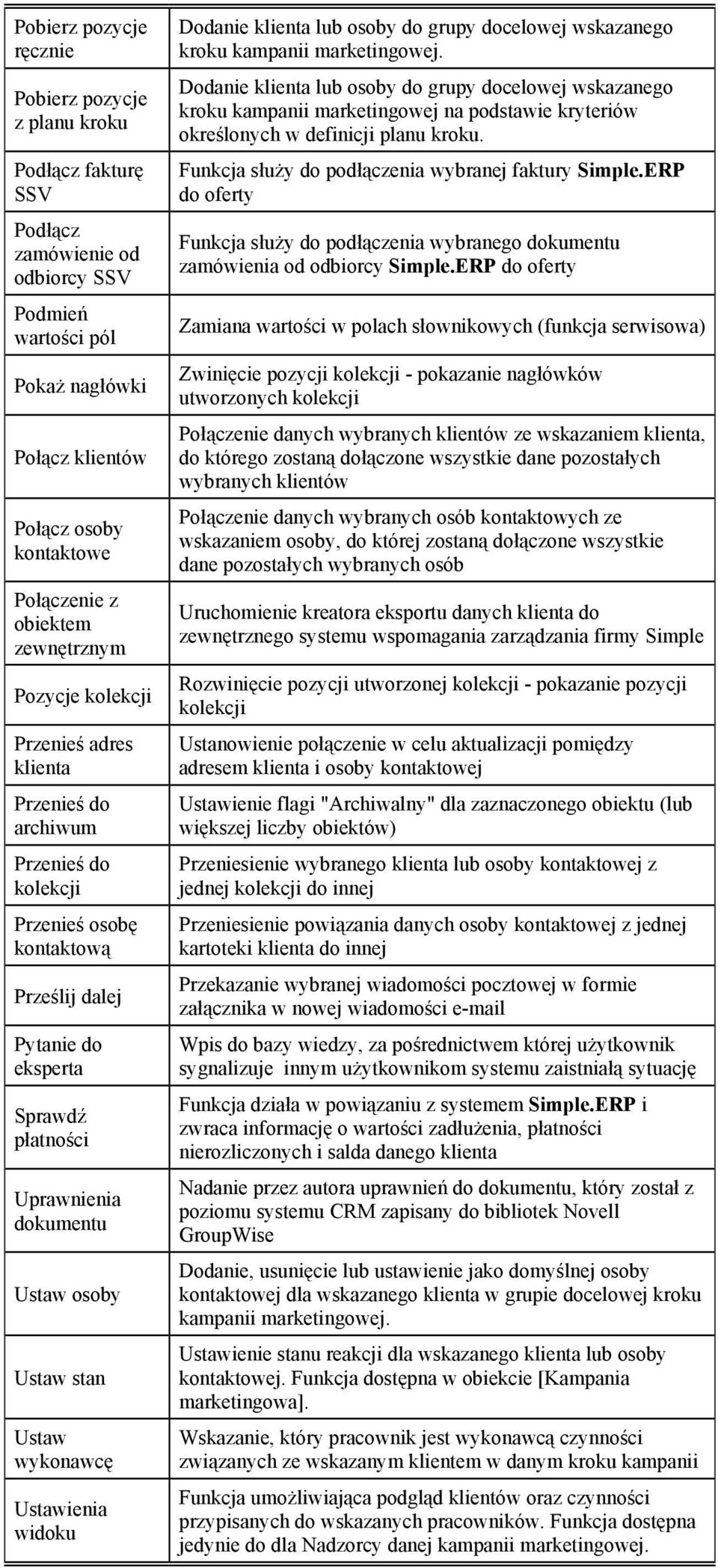 dokumentu Ustaw osoby Ustaw stan Ustaw wykonawcę Ustawienia widoku Dodanie klienta lub osoby do grupy docelowej wskazanego kroku kampanii marketingowej.