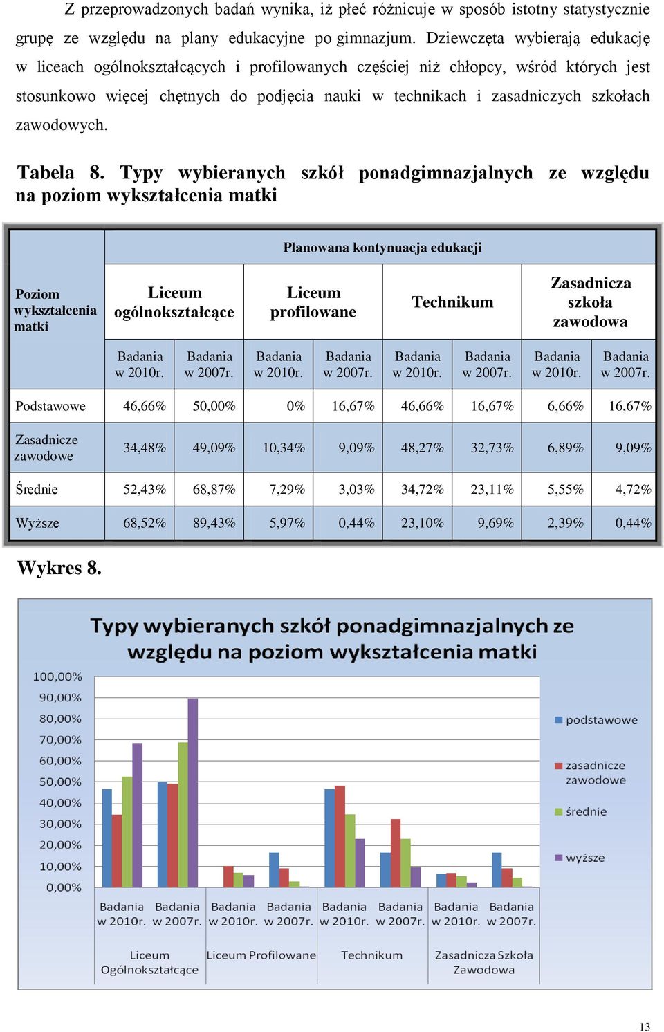 zawodowych. Tabela 8.