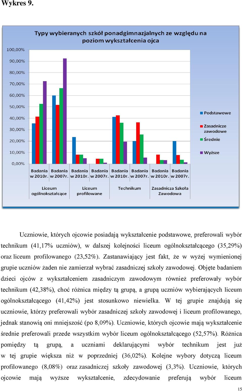 Zastanawiający jest fakt, że w wyżej wymienionej grupie uczniów żaden nie zamierzał wybrać zasadniczej szkoły zawodowej.