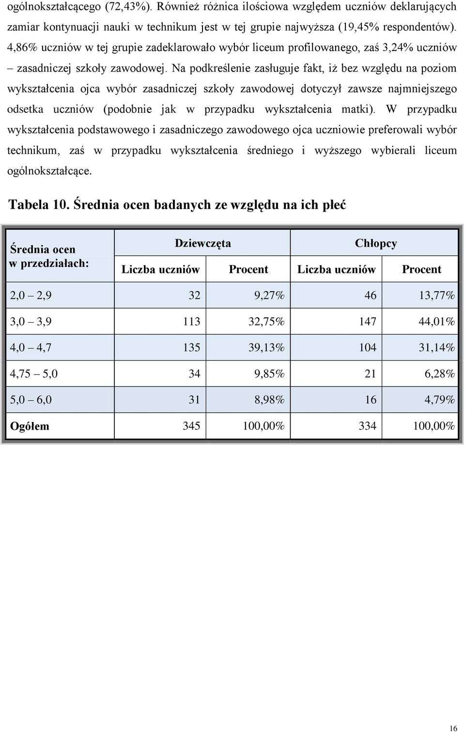 Na podkreślenie zasługuje fakt, iż bez względu na poziom wykształcenia ojca wybór zasadniczej szkoły zawodowej dotyczył zawsze najmniejszego odsetka uczniów (podobnie jak w przypadku wykształcenia