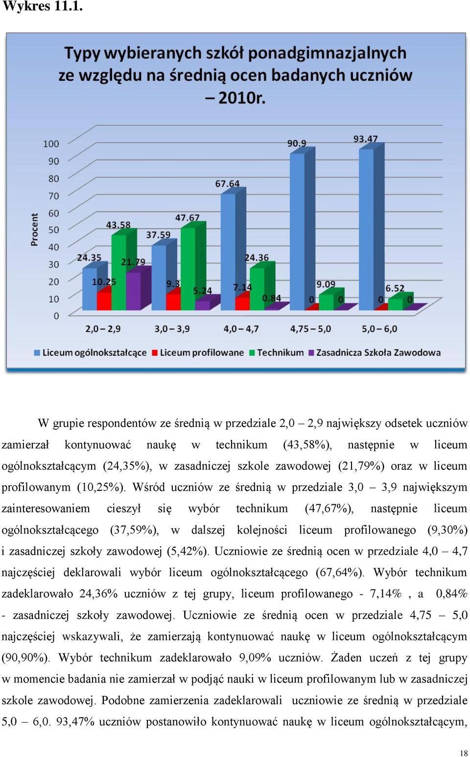 szkole zawodowej (21,79%) oraz w liceum profilowanym (10,25%).