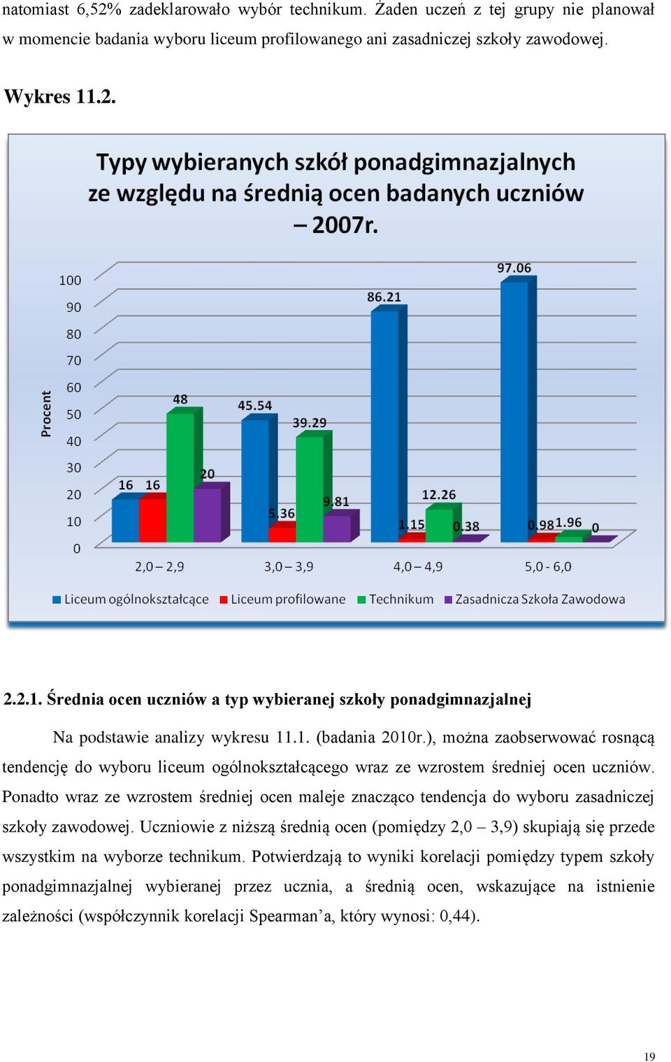 ), można zaobserwować rosnącą tendencję do wyboru liceum ogólnokształcącego wraz ze wzrostem średniej ocen uczniów.