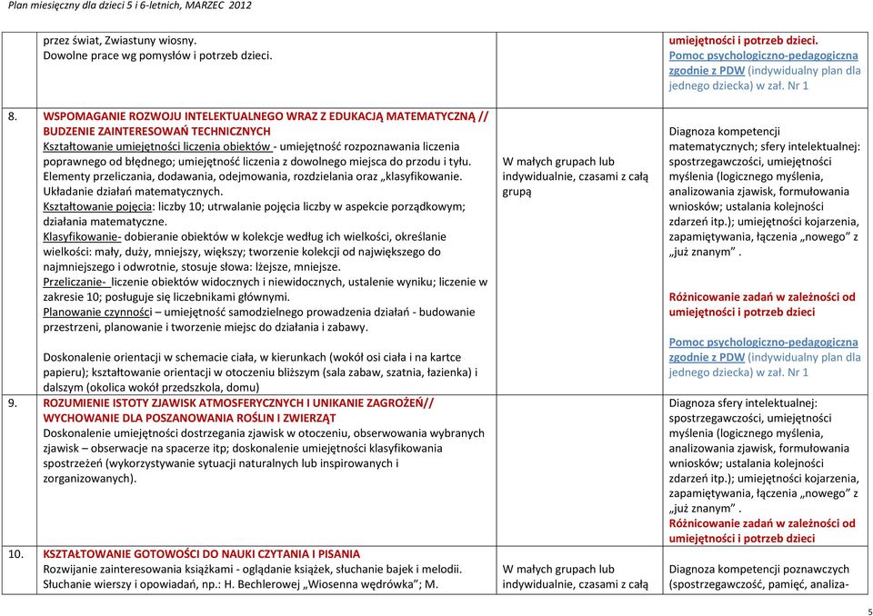 błędnego; umiejętność liczenia z dowolnego miejsca do przodu i tyłu. Elementy przeliczania, dodawania, odejmowania, rozdzielania oraz klasyfikowanie. Układanie działań matematycznych.