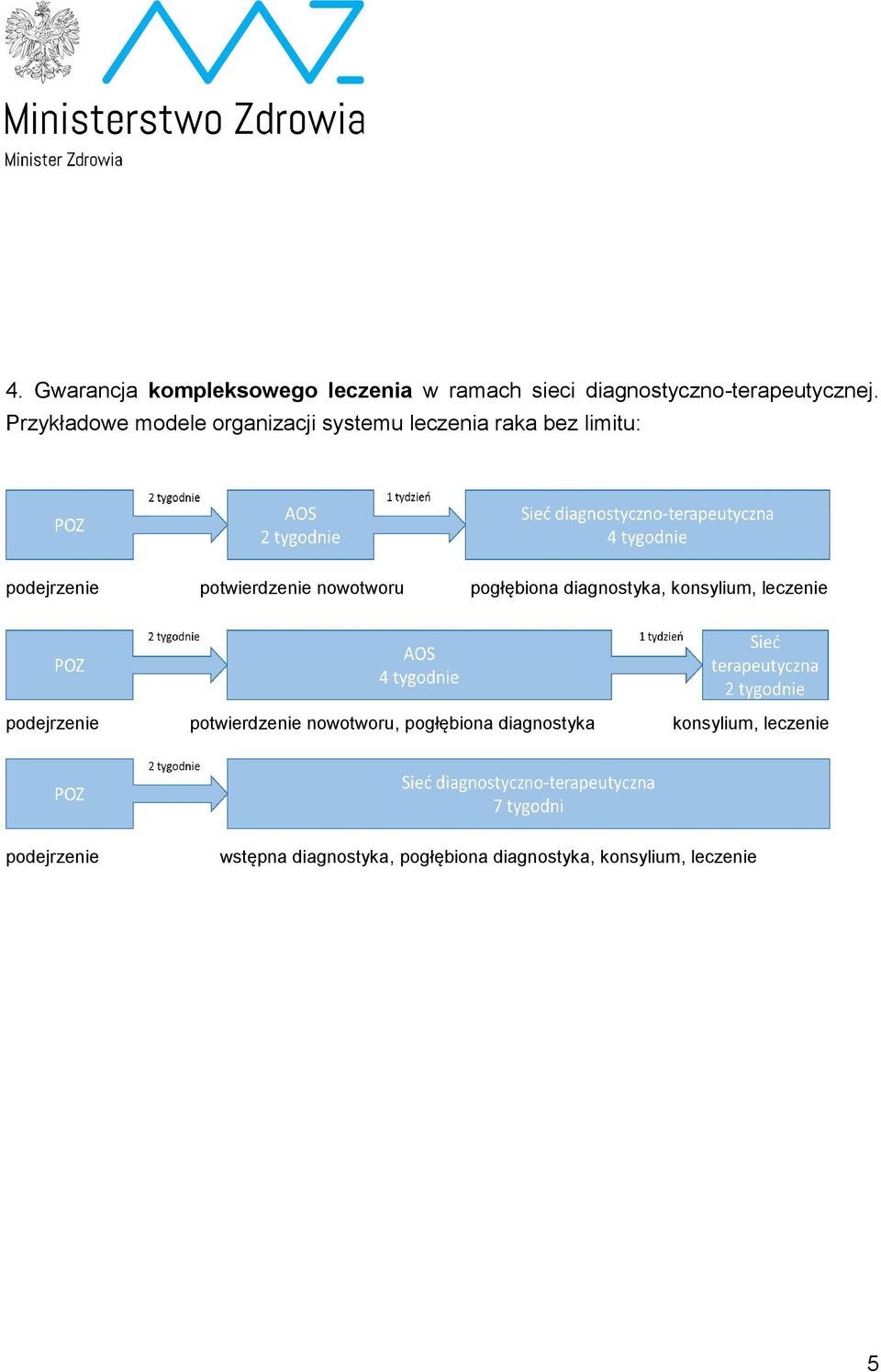 nowotworu pogłębiona diagnostyka, konsylium, leczenie podejrzenie potwierdzenie nowotworu,