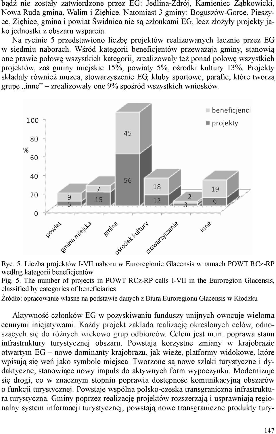 Na rycinie 5 przedstawiono liczbę projektów realizowanych łącznie przez EG w siedmiu naborach.