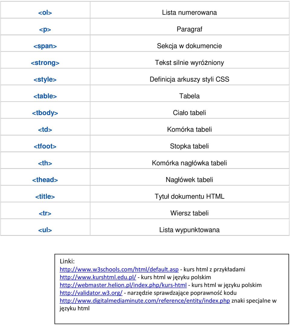 http://www.w3schools.com/html/default.asp - kurs html z przykładami http://www.kurshtml.edu.pl/ - kurs html w języku polskim http://webmaster.helion.pl/index.