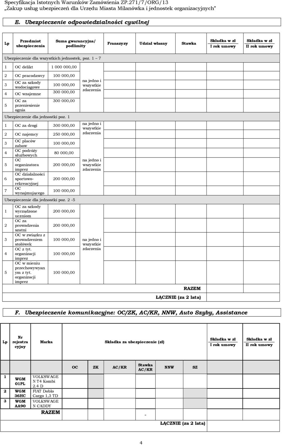 OC za drogi 00 000,00 OC najemcy 0 000,00 OC placów zabaw OC podróży służbowych OC organizatora imprez OC działalności sportoworekreacyjnej OC wynajmującego 00 000,00 0 000,00 00 000,00 00 000,00 00