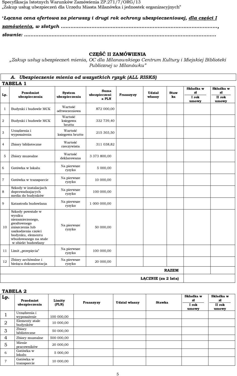 Ubezpieczenie mienia od wszystkich ryzyk (ALL RISKS) TABELA ubezpieczeni a PLN Staw ka Budynki i budowle MCK 000,00 Budynki i budowle MCK księgowa brutto 9,0 wyposażenia 0,0 Zbiory biblioteczne