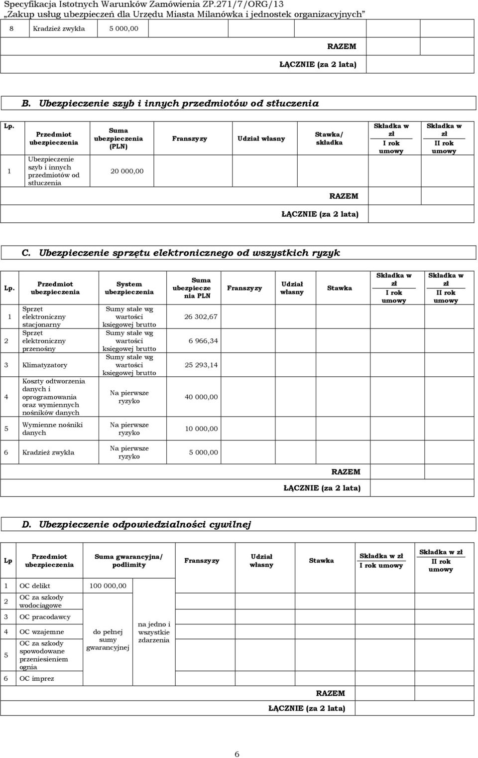 Ubezpieczenie sprzętu elektronicznego od wszystkich ryzyk stacjonarny przenośny Klimatyzatory Koszty odtworzenia danych i oprogramowania oraz wymiennych nośników