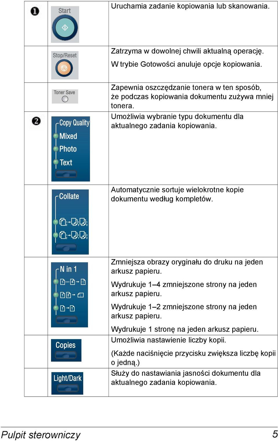 Automatycznie sortuje wielokrotne kopie dokumentu według kompletów. Zmniejsza obrazy oryginału do druku na jeden arkusz papieru. Wydrukuje 1 4 zmniejszone strony na jeden arkusz papieru.