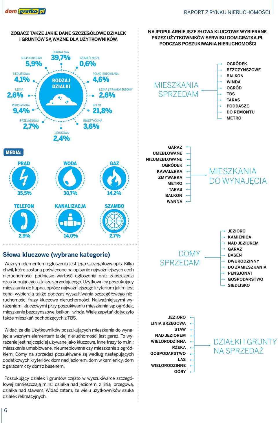 21,8 INWESTYCYJNA 3,6 LEŚNA Z PRAWEM BUDOWY 2,6 MIESZKANIA SPRZEDAM OGRÓDEK BEZCZYNSZOWE BALKON WINDA OGRÓD TBS TARAS PODDASZE DO REMONTU METRO MEDIA: PRĄD 35,5 TELEFON WODA GAZ 30,7 14,2 KANALIZACJA
