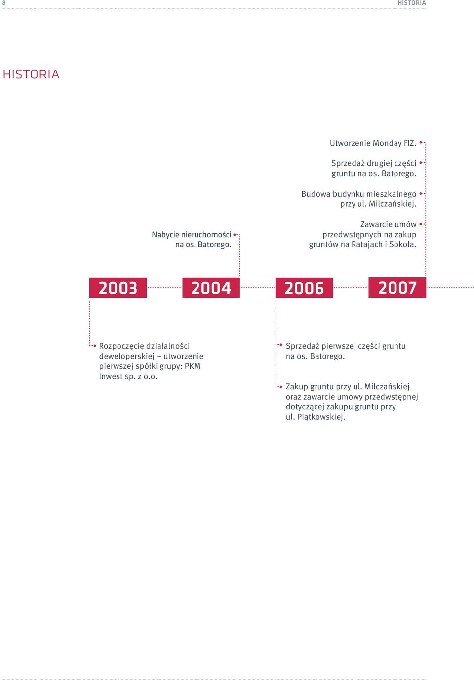2003 2004 2006 2007 Rozpoczęcie działalności deweloperskiej utworzenie pierwszej spółki grupy: PKM Inwest sp. z o.o. Sprzedaż pierwszej części gruntu na os.