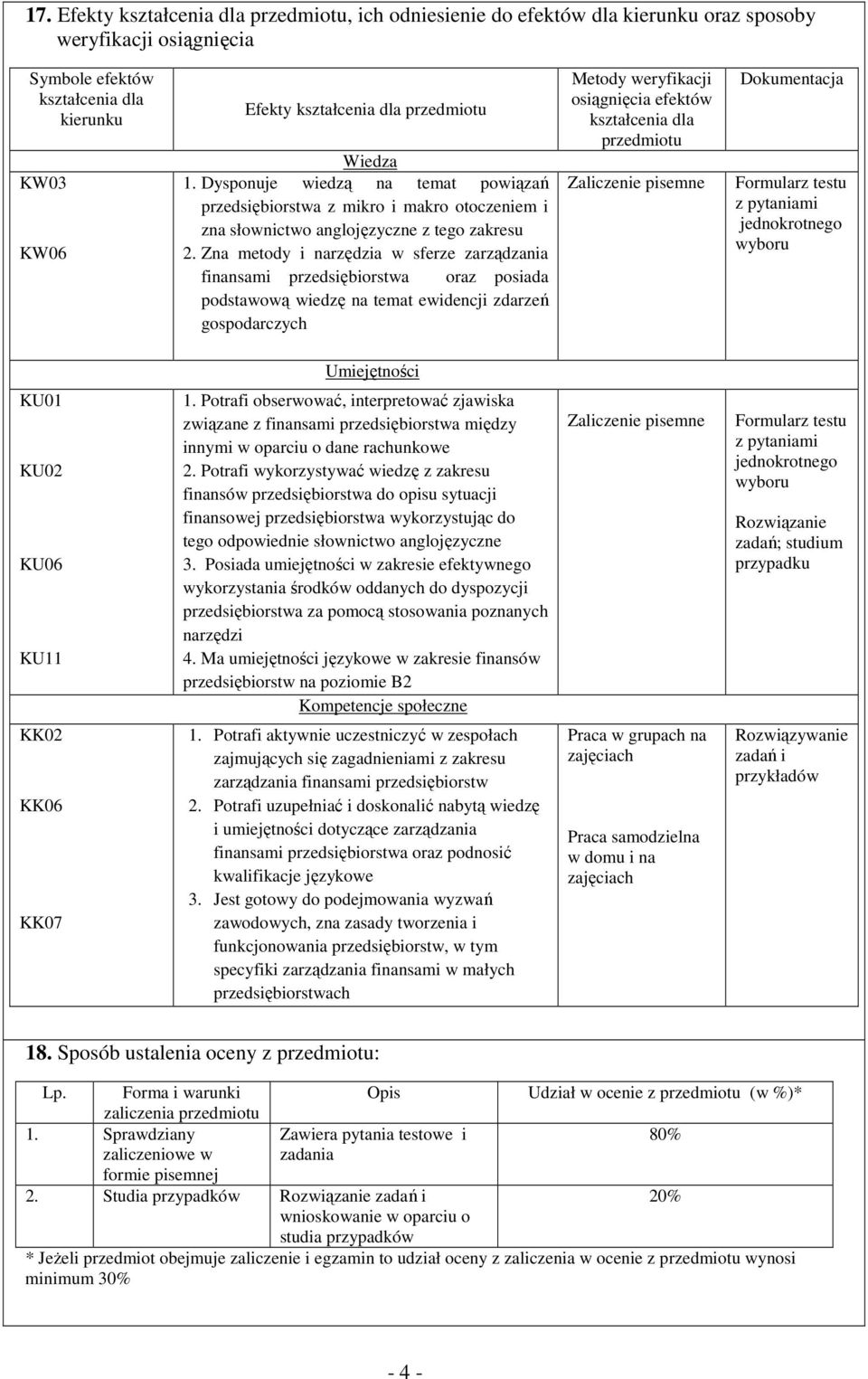 Zna metody i narzędzia w sferze zarządzania finansami przedsiębiorstwa oraz posiada podstawową wiedzę na temat ewidencji zdarzeń gospodarczych Metody weryfikacji osiągnięcia efektów kształcenia dla