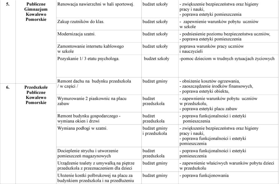 -pomoc dzieciom w trudnych sytuacjach życiowych 6.