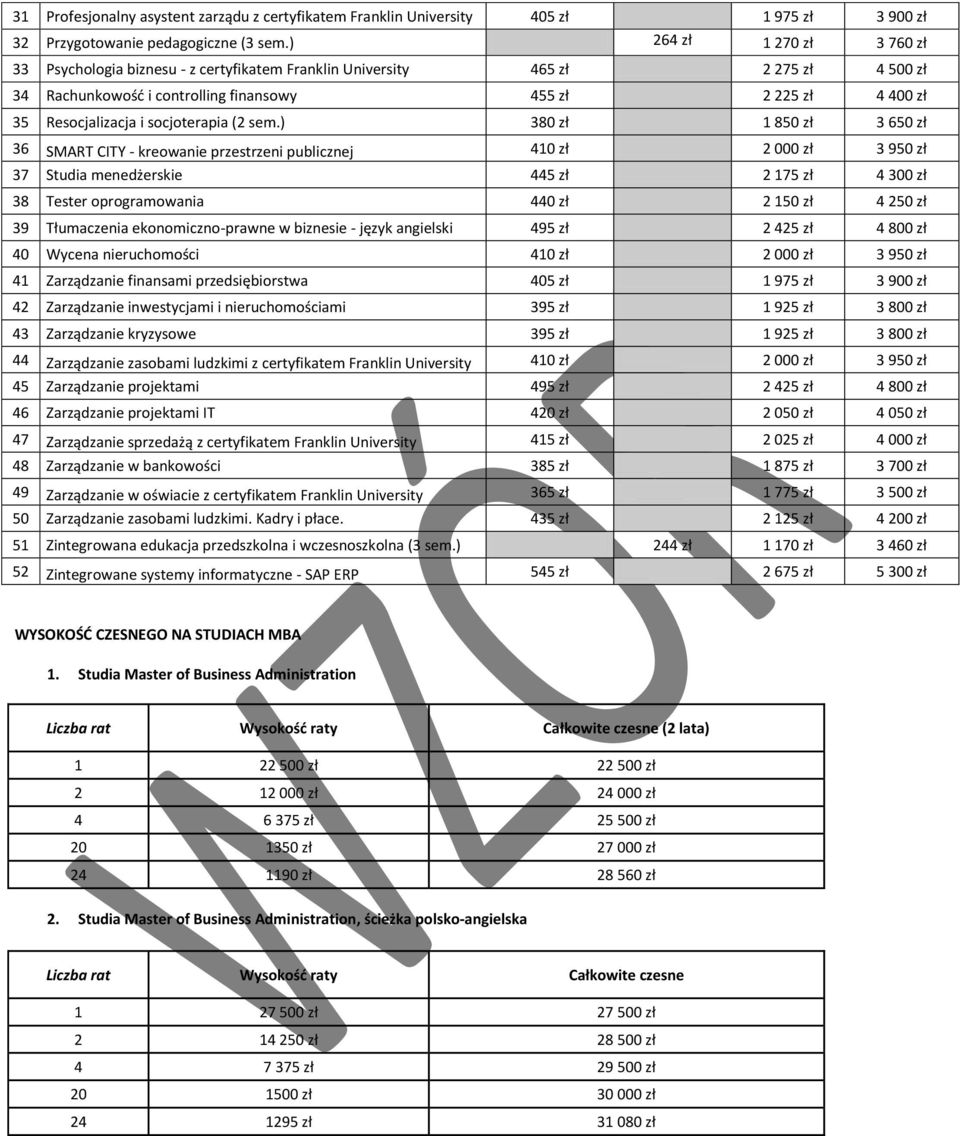 socjoterapia (2 sem.