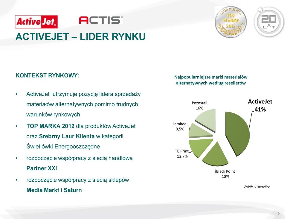 dla produktów ActiveJet oraz Srebrny Laur Klienta w kategorii Świetlówki Energooszczędne rozpoczęcie współpracy z siecią handlową