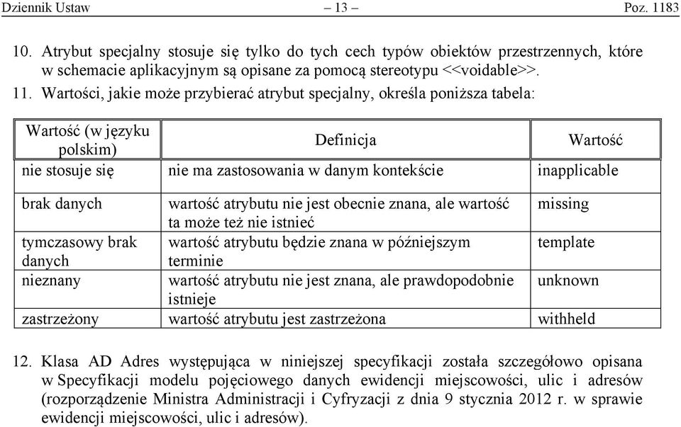 Wartości, jakie może przybierać atrybut specjalny, określa poniższa tabela: Wartość (w języku polskim) Definicja Wartość nie stosuje się nie ma zastosowania w danym kontekście inapplicable brak