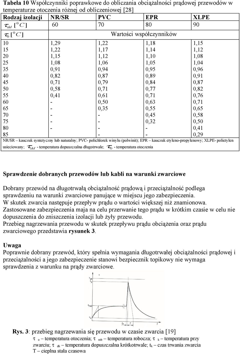 -,5,,08,04 0,96 0,9 0,87 0,8 0,76 0,7 0,65 0,58 0,50 0,4 0,9 NR/SR auczu sytetyczy lub aturaly; PVC- polichlore wiylu (polwiit); EPR auczu etyleo-propyleowy; XLPE- polietyle usiecioway; τdd -